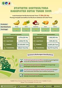Statistik Hortikultura Kabupaten Kutai Timur 2024